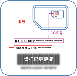交易卡